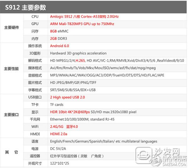 汇士宝 M9 电视盒子 晒物 _沙发管家官网