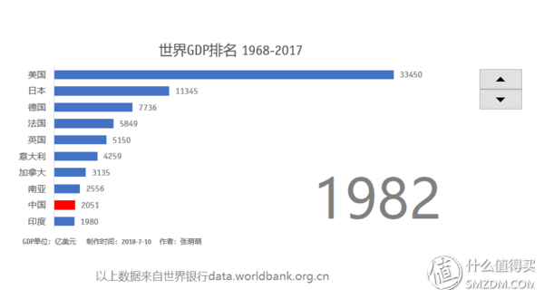 gdp产品法_斯晨怡 欧元陷内忧外困 GDP或将雪上加霜