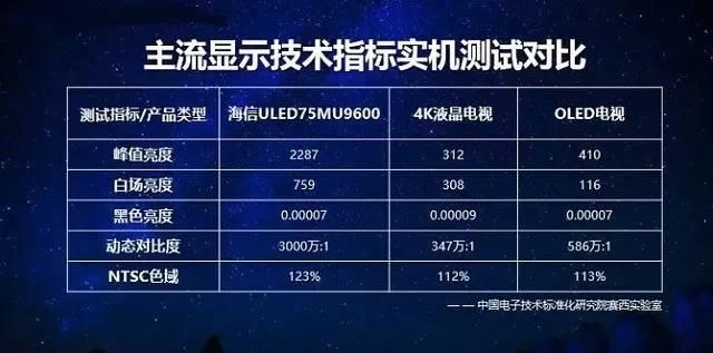 高端电视对比:索尼、LG和海信选谁?_沙发管家