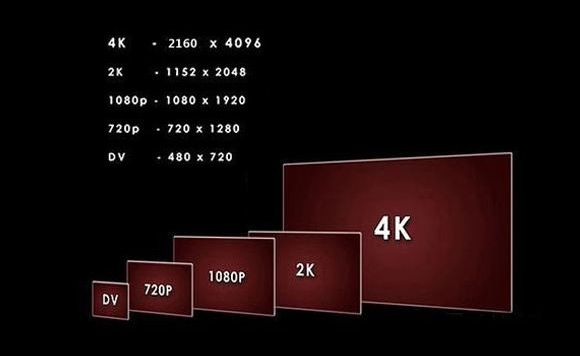 1080p内容当道 4k频道首开播 8k电视来了 电视怎么选?