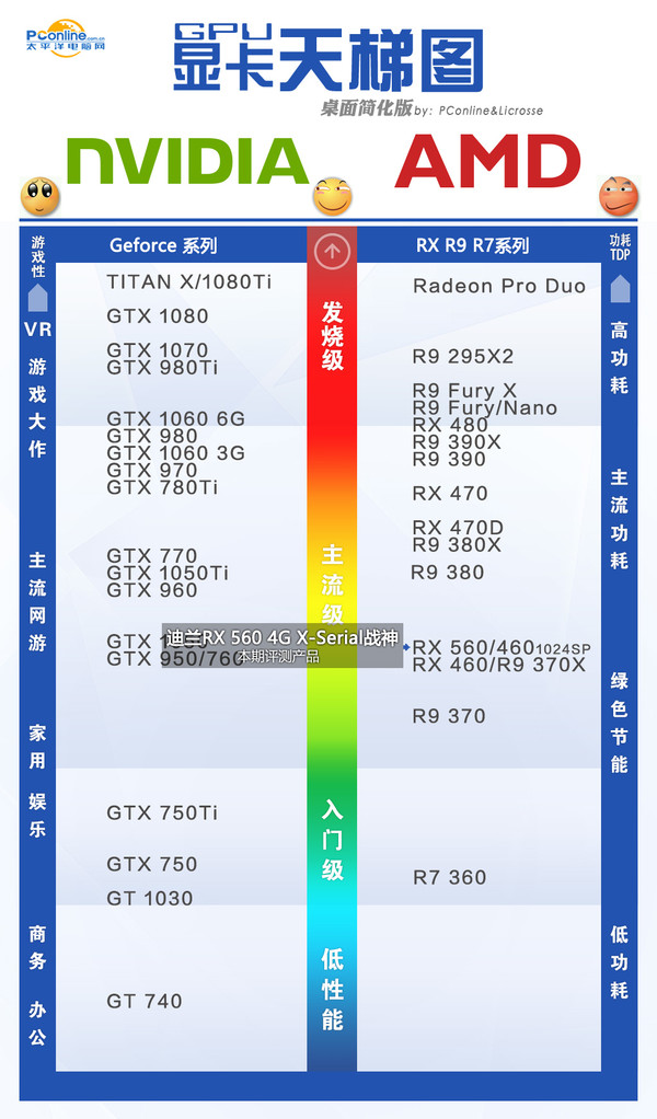 gtx排名_gtx显卡排名天梯图(2)