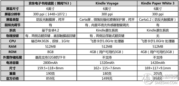 各种电纸书乱入:京东电子书阅读器、当当阅读