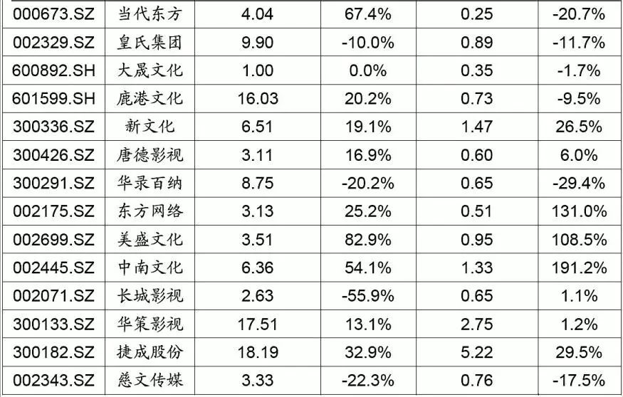 收入证明_湖南广电 2017收入