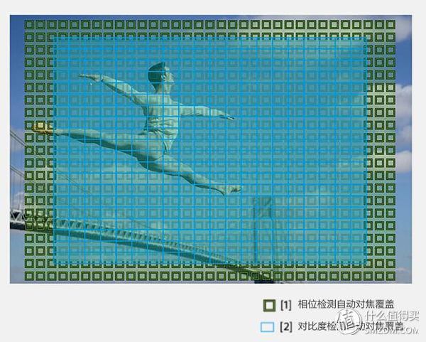 #原创新人#2018年信仰充值第一弹:Sony 索尼