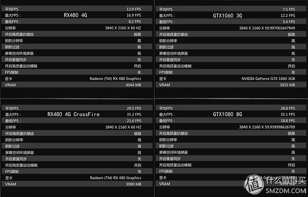 能单打1060双抗1080?XFX RX480 4G以及双卡