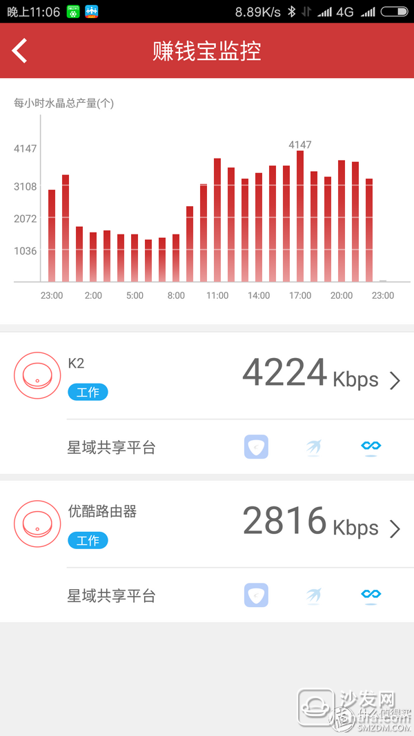 赚钱宝还是坑爹宝? 迅雷赚钱宝PRO 挖矿一年