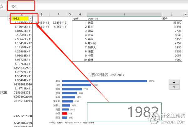 中国gdp增长动态图150年_2020年中国GDP图片(3)