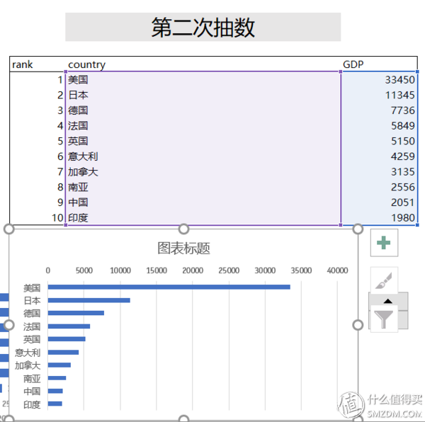 GDP的Excel_好玩的EXCEL图表 篇一 强我中华,用 EXCEL 动态图表看中国 50 年 GDP 攀升