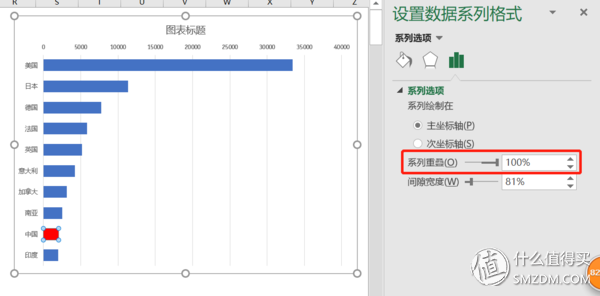 中国gdp增长动态图150年_2020年中国GDP图片(3)